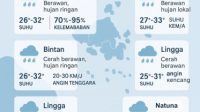 Prakiraan Cuaca Kepulauan Riau Rabu, 25 Juni 2025: Waspadai Hujan dan Angin Kencang di Beberapa Wilayah