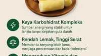 Singkong Rebus: Sumber Energi Alami yang Ramah untuk Semua Usia, Terutama Lansia