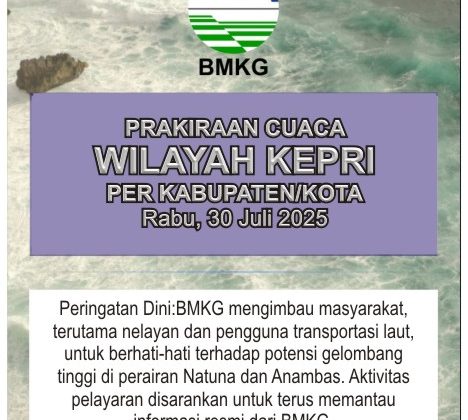 BMKG: Waspada Cuaca Ekstrem di Wilayah Kepri, Rabu 30 Juli 2025