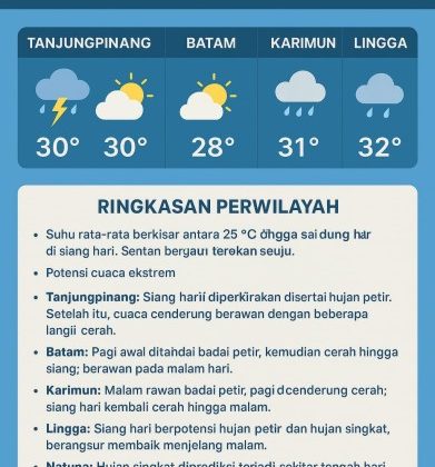 Cuaca Selasa, 26 Agustus 2025: Waspada Badai Petir di Sejumlah Wilayah Kepulauan Riau