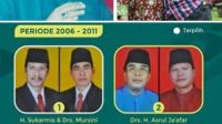 Bunga Rampai Pemekaran Kab. Kuantan Singingi (9): Asrul Ja’afar “Bersiteru” dengan Sukarmis