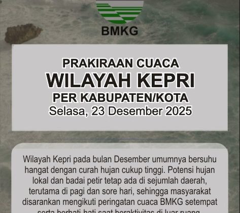 Prakiraan Cuaca Kepri Selasa, 23 Desember 2025: Berawan hingga Hujan Ringan di Sejumlah Wilayah