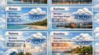 Prakiraan Cuaca Kepri Kamis, 22 Januari 2026: Umumnya Cerah Berawan, Potensi Hujan Lokal & Waspada Gelombang Laut