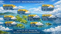 Prakiraan Cuaca Kepulauan Riau Sabtu, 14 Februari 2026: Umumnya Berawan — Beberapa Wilayah Berpotensi Hujan Ringan