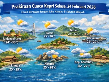 Ilustrasi Prakiraan Cuaca.