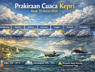 Ilustrasi prakiraan cuaca di Wilayah Kepri.