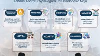 Penguatan Budaya “BerAKHLAK” Jadi Strategi Sekretariat DPRD Riau Tingkatkan Kualitas Pelayanan Publik