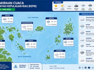 Ilustrasi Prakiraan Cuaca. 