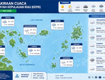 Ilustrasi Prakiraan Cuaca. 