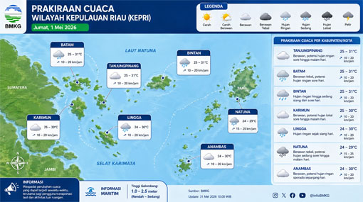 Ilustrasi Prakiraan Cuaca. 