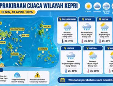 Ilustrasi Prakiraan Cuaca.