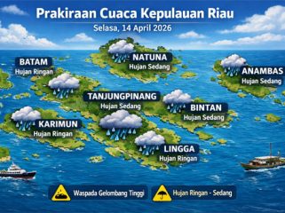 Ilustrasi Prakiraan Cuaca.
