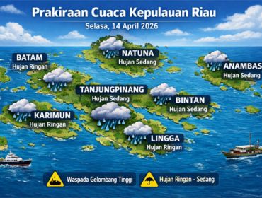 Ilustrasi Prakiraan Cuaca.