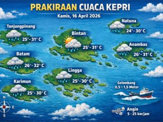 Ilustrasi Prakiraan Cuaca.