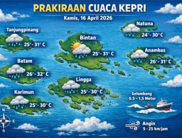 Ilustrasi Prakiraan Cuaca.