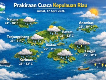 Ilustrasi Prakiraan Cuaca.