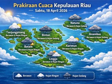 Ilustrasi Prakiraan Cuaca.
