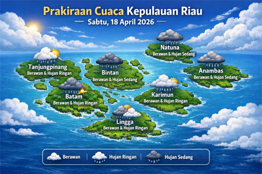 Ilustrasi Prakiraan Cuaca.