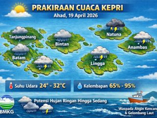 Ilustrasi Prakiraan Cuaca.