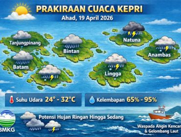 Ilustrasi Prakiraan Cuaca.