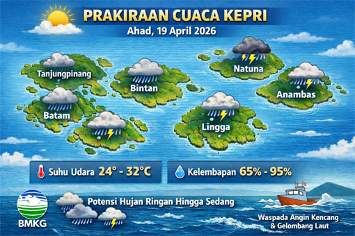 Ilustrasi Prakiraan Cuaca.