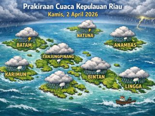 Ilustrasi Prakiraan Cuaca.