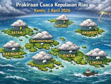 Ilustrasi Prakiraan Cuaca.
