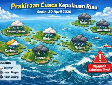 Ilustrasi Prakiraan Cuaca.