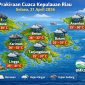 Ilustrasi Prakiraan Cuaca.