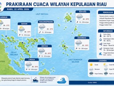 Ilustrasi Prakiraan Cuaca.