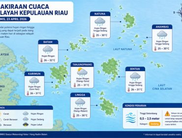 Ilustrasi Prakiraan Cuaca.