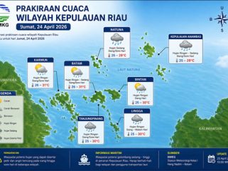 Ilustrasi Prakiraan Cuaca.