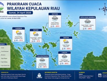 Ilustrasi Prakiraan Cuaca.