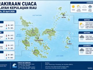 Ilustrasi Prakiraan Cuaca.