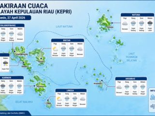 Ilustrasi Prakiraan Cuaca.