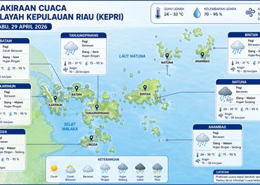 Ilustrasi Prakiraan Cuaca.