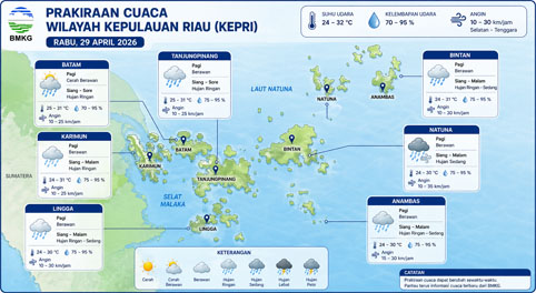 Ilustrasi Prakiraan Cuaca.