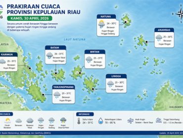 Ilustrasi Prakiraan Cuaca.