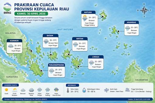 Ilustrasi Prakiraan Cuaca.