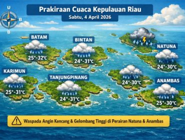 Ilustrasi Prakiraan Cuaca.