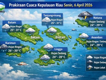 Ilustrasi Prakiraan Cuaca Wilayah Kepulauan Riau.