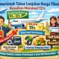 Ilustrasi Pemerintah Tahan Lonjakan Harga Tiket.