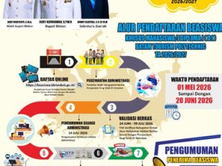 Flyer Beasiswa Bintan.
