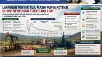 Ketika Chemical EOR Menjadi Pertaruhan Besar Industri Migas Indonesia  Pelajaran dari Lapangan Jirak dan Pengalaman Global