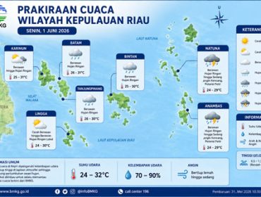 Ilustrasi Prakiraan Cuaca. 