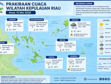 Ilustrasi Prakiraan Cuaca.
