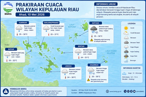 Ilustrasi Prakiraan Cuaca.