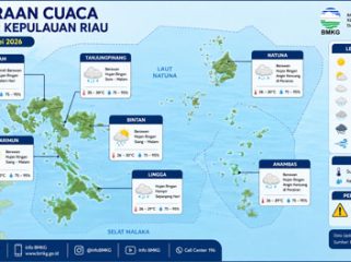 Ilustrasi Prakiraan Cuaca.