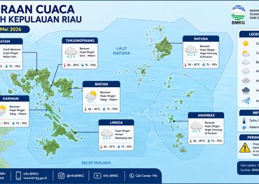 Ilustrasi Prakiraan Cuaca.