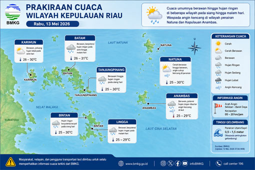 Ilustrasi Prakiraan Cuaca.